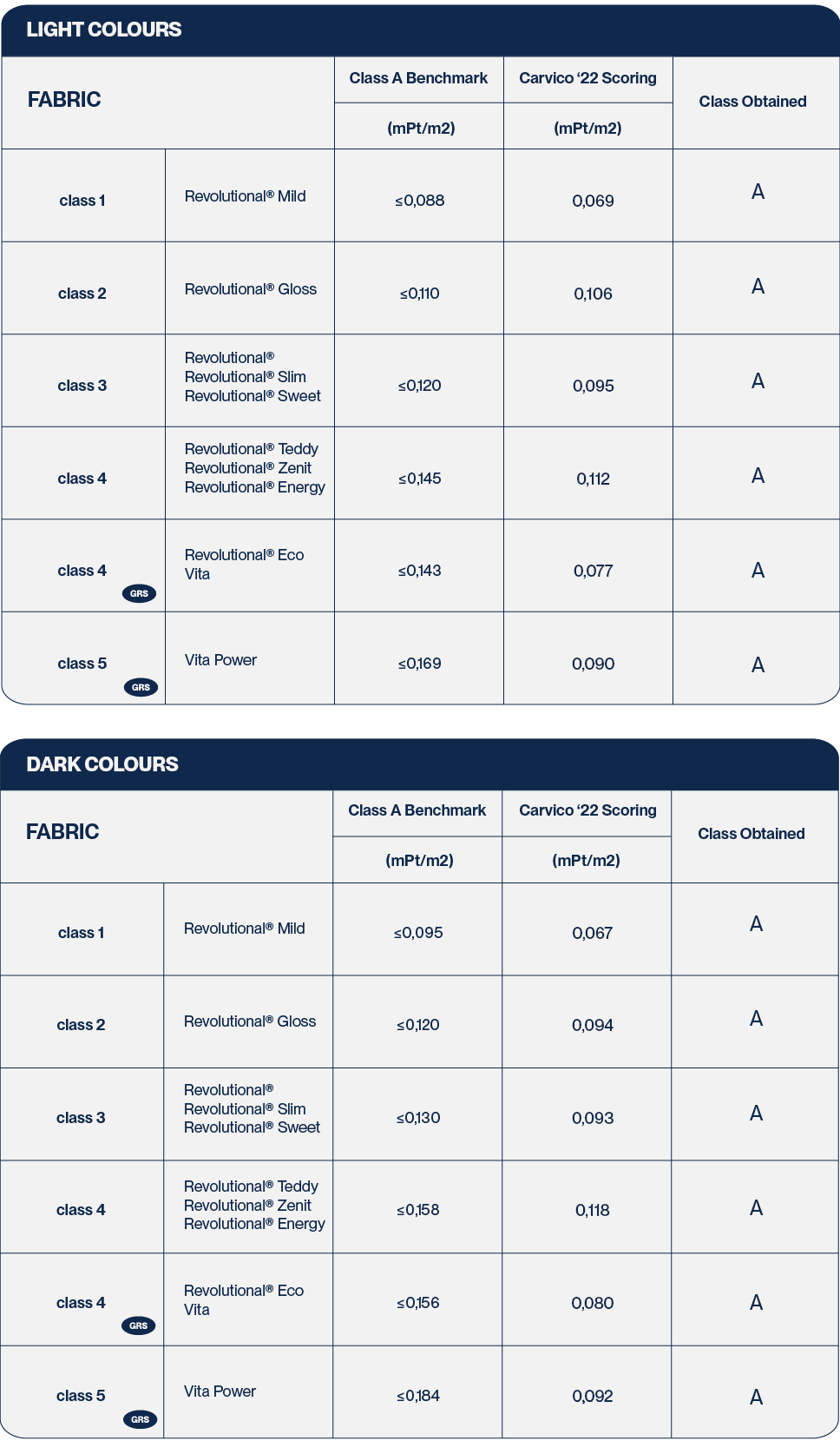 PEF study benchmark comparison table